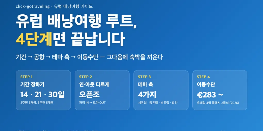 유럽 배낭여행 루트 짜는 법, 4단계로 정리하는 공식